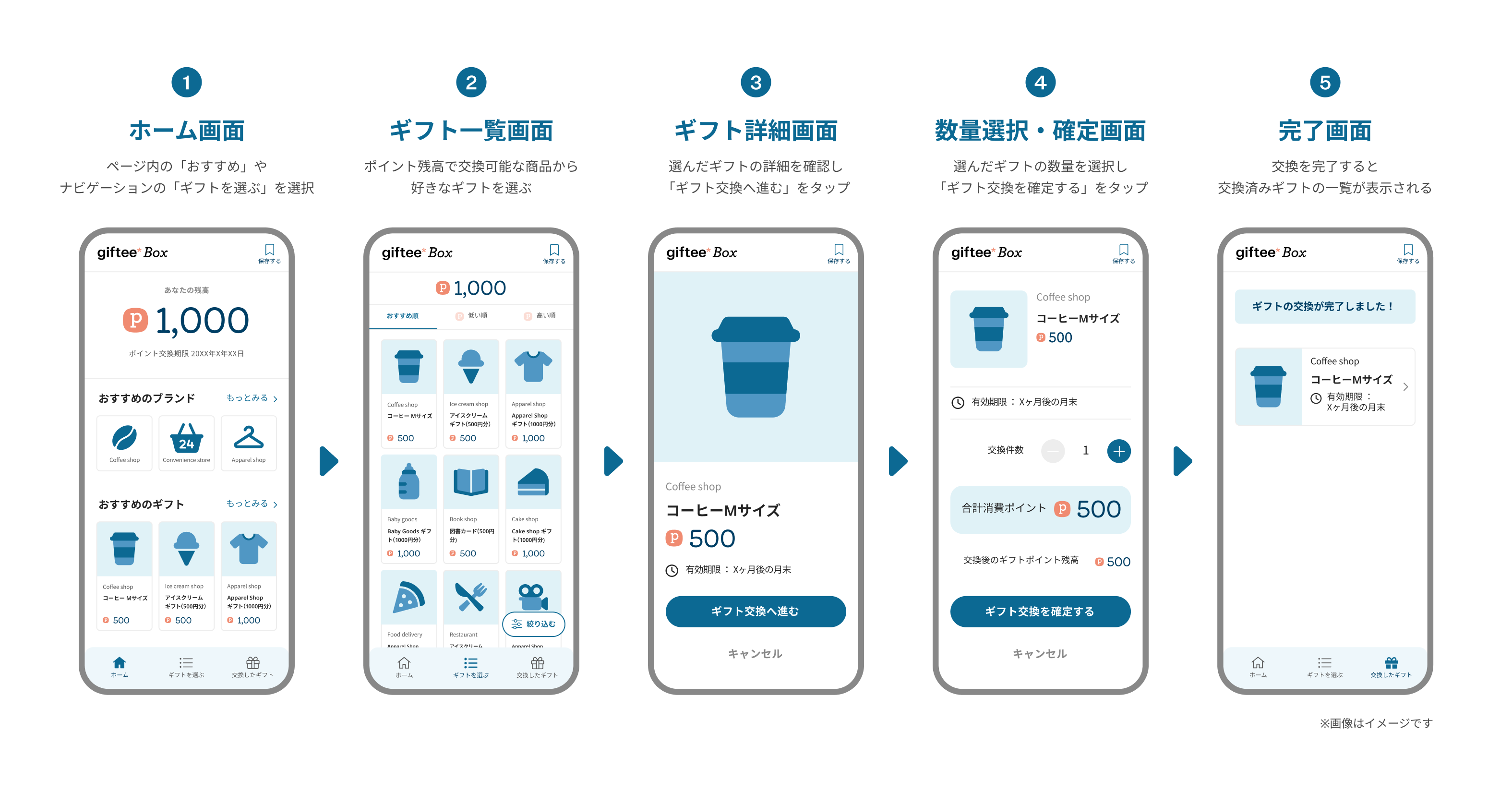 ギフト交換画面遷移のイメージ